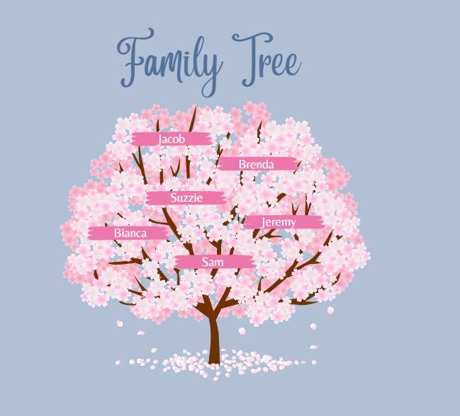Introduction to Family history